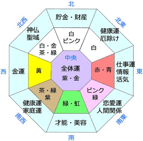 西 風水 色